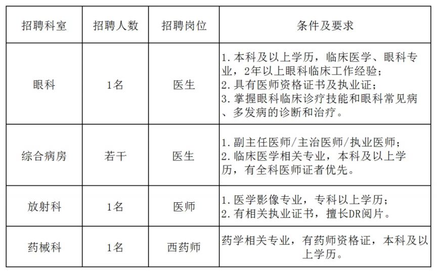 西安大兴新区社区卫生服务中心2024年最新招聘（6月）