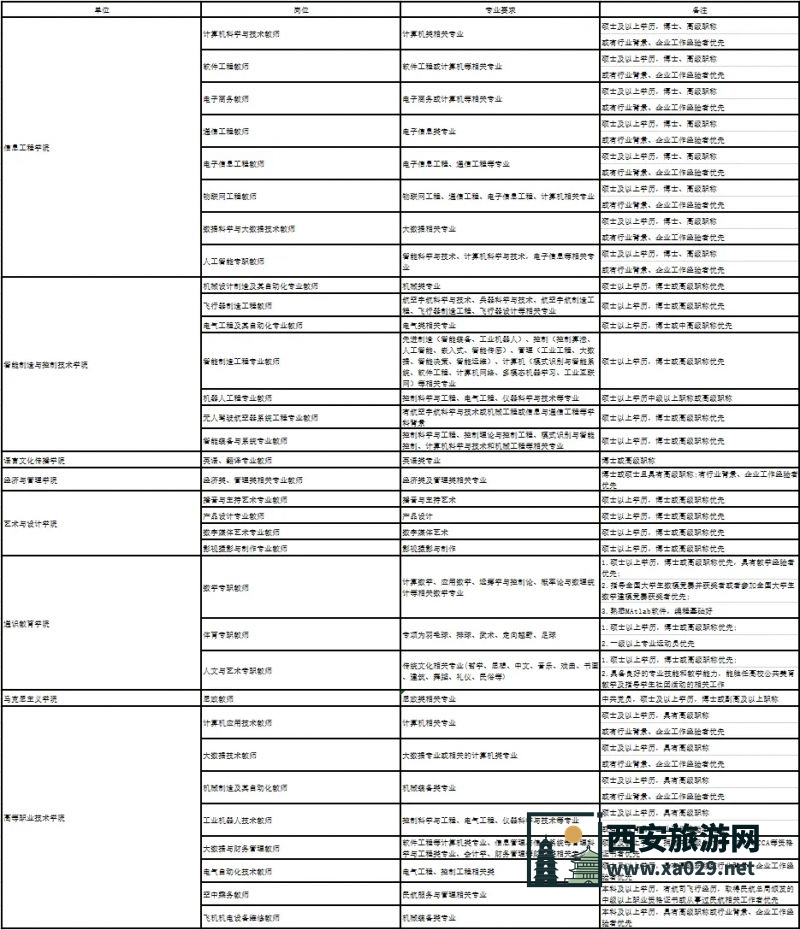 西安明德理工学院2024年教师招聘公告