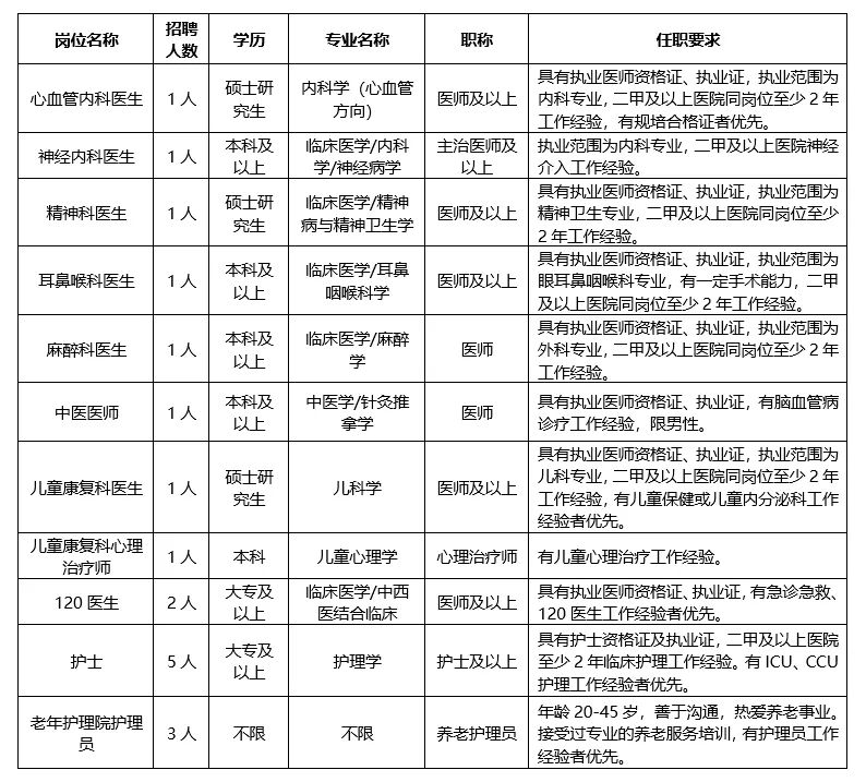 西安工会医院2024年招聘公告