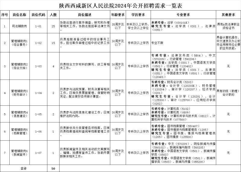 西咸新区人民法院、人民检察院2024年招聘公告