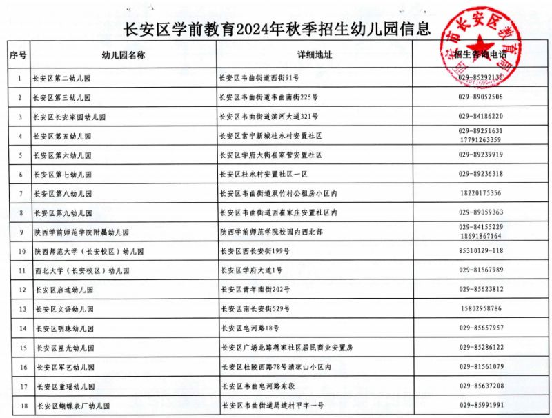 西安长安区2024年秋季招生幼儿园名录及招生咨询电话