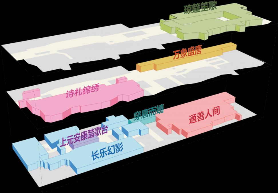 长安十二时辰主题街区是室内还是室外