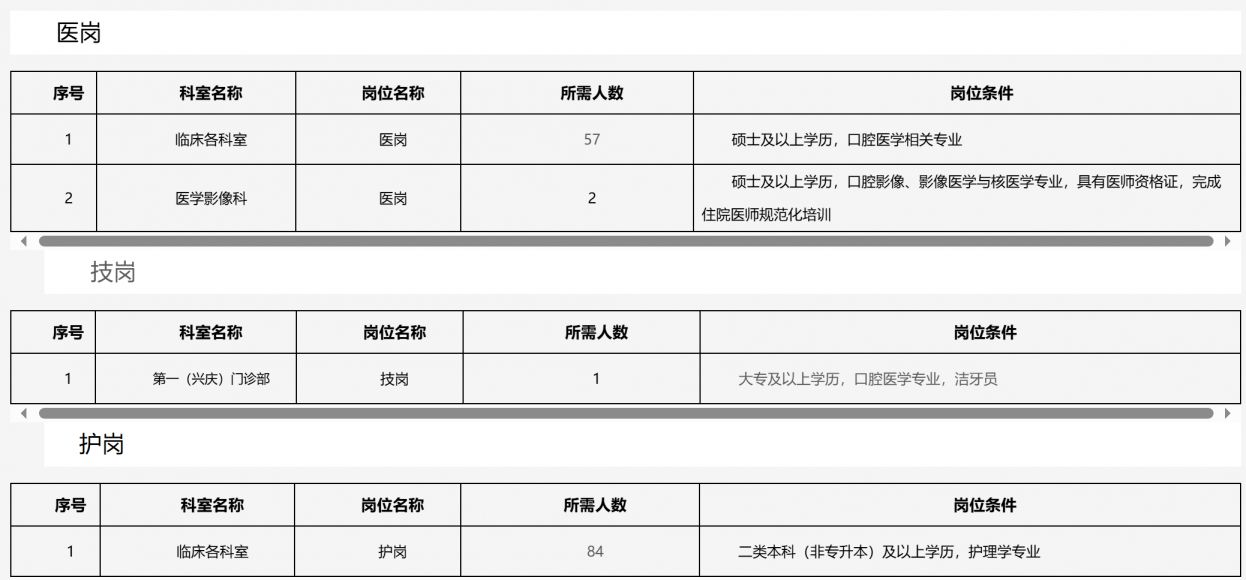 西安交通大学口腔医院2024年度招聘公告(第三批)