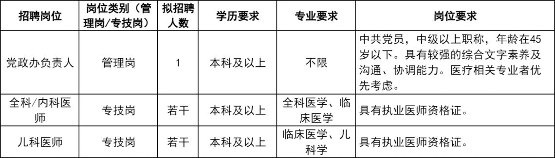 西京社区卫生服务中心2024年招聘公告（7月日）