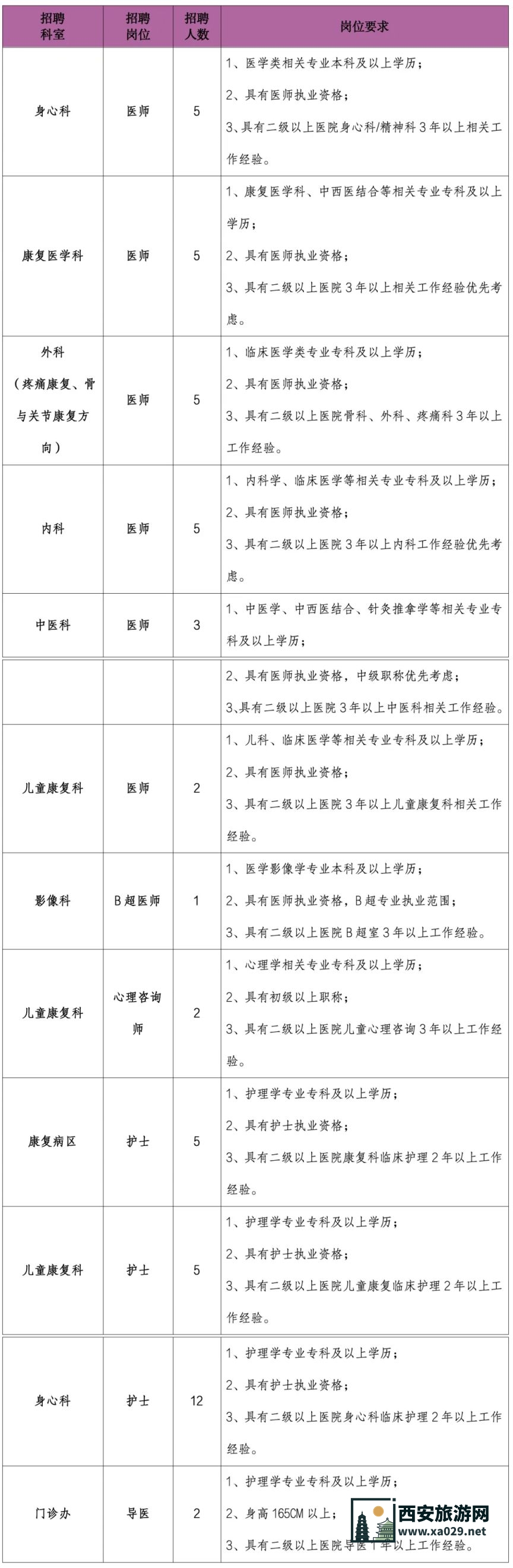 西安先华康复医院2024年人员招聘公告