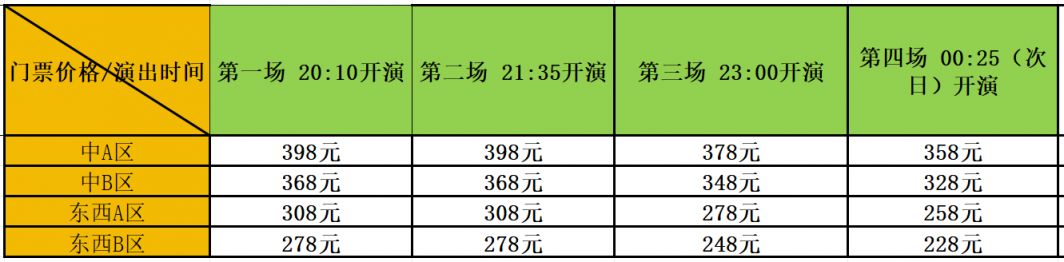 华清池《长恨歌》门票价格多少钱一张