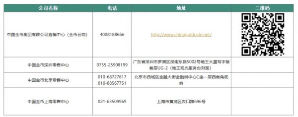 2025年中国乙巳蛇年贵金属纪念币销售渠道汇总