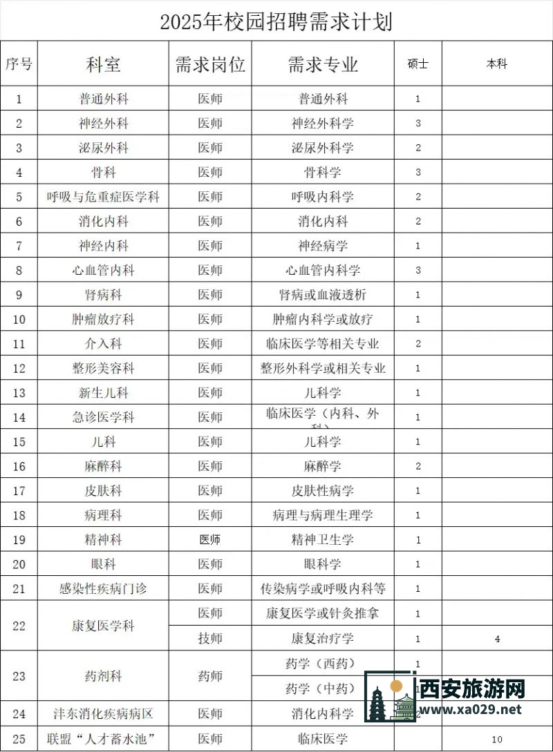 西电集团医院2024年11月招聘启事
