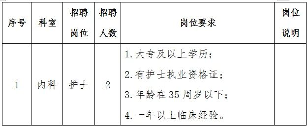 西安市灞桥区中医医院内科2024年11月招聘公告