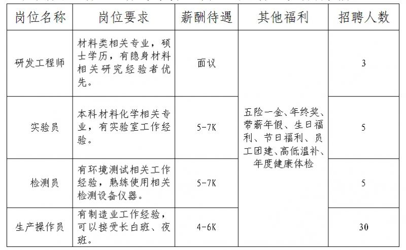 陕西华秦科技实业股份有限公司2024年11月招聘公告