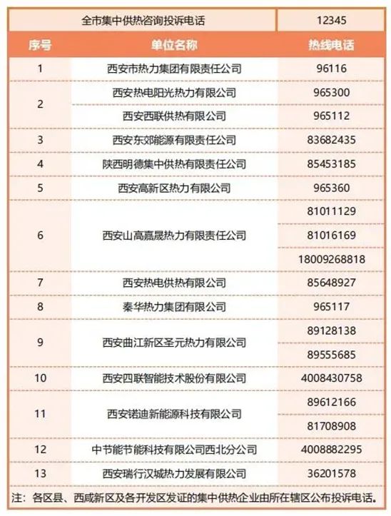 西安市集中供暖2024-2025年采暖期集中供热企业咨询投诉热线电话