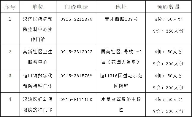 陕西省安康市汉滨区2024年11月九价疫苗预约指南（时间+入口）