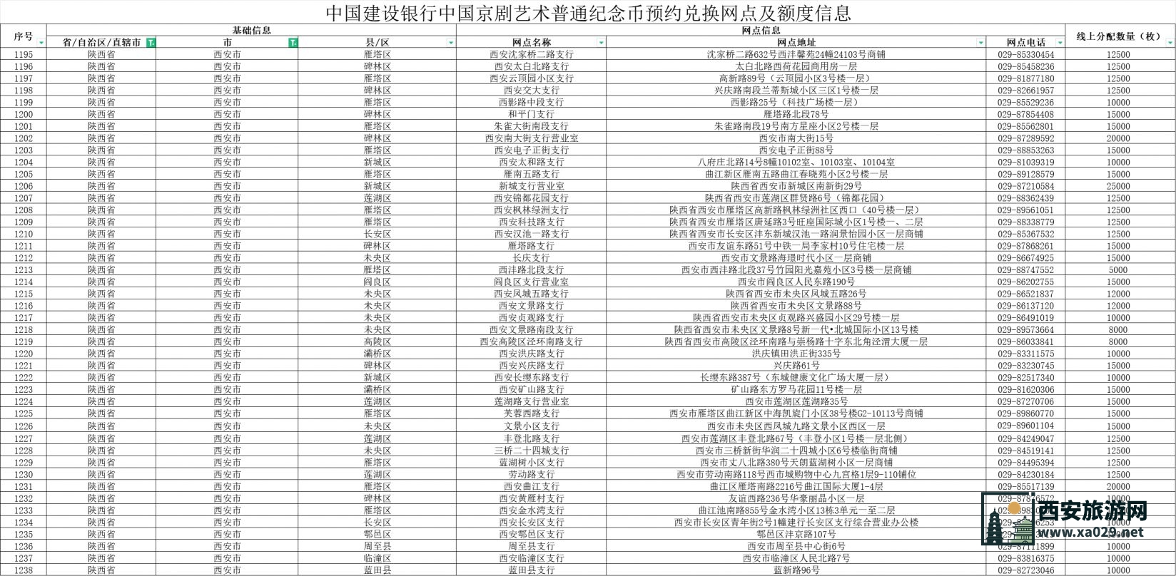 2024年中国京剧艺术普通纪念币建设银行预约兑换安排（入口+网点）