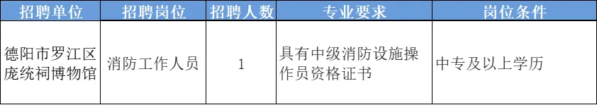 【四川】德阳市罗江区庞统祠博物馆2024年11月招聘