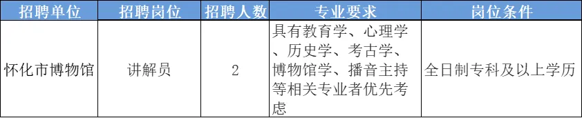 【湖南】怀化市博物馆2024年11月讲解员招聘