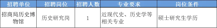 【广东】招商局历史博物馆2024年11月历史研究岗招聘