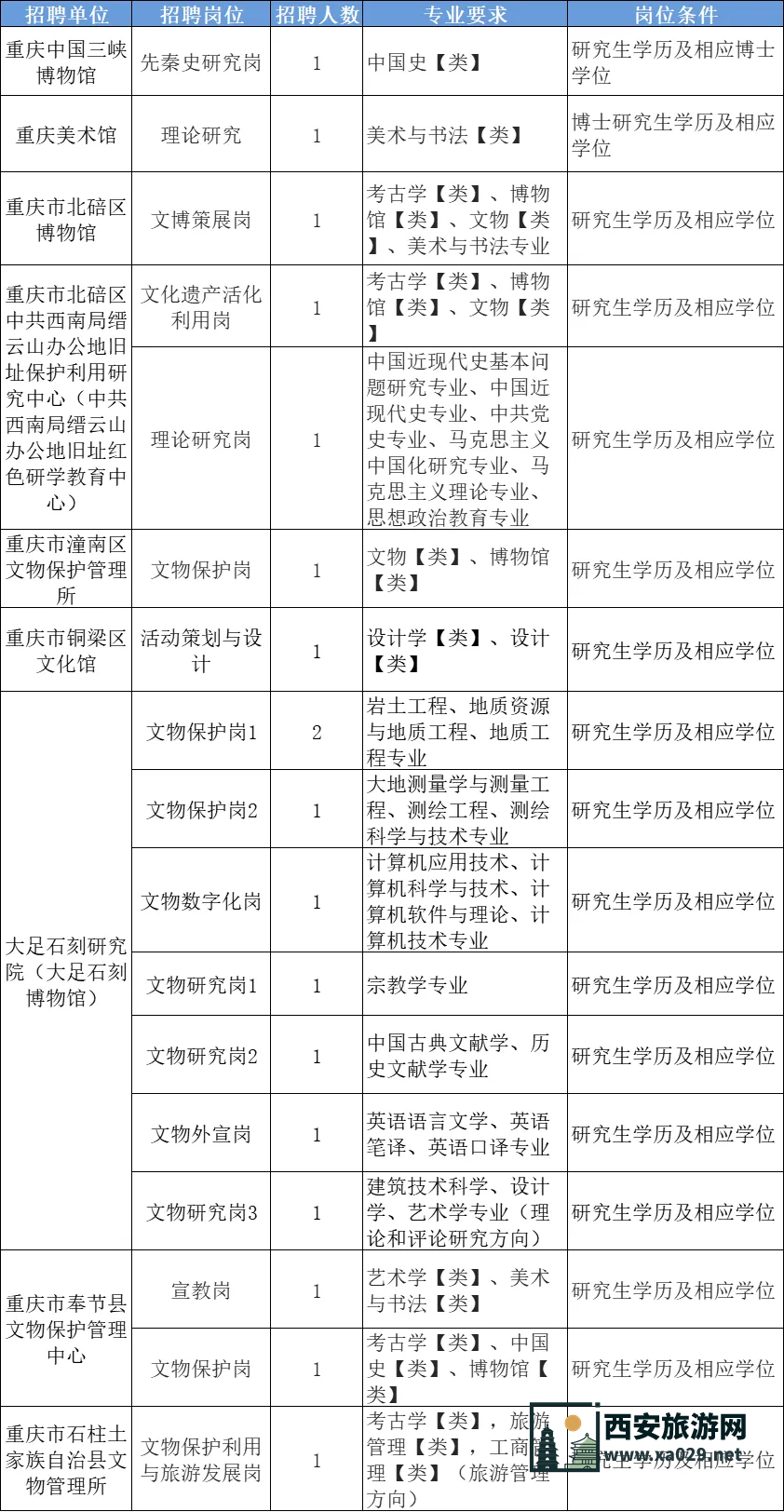 【重庆】重庆中国三峡博物馆2024年11月招聘