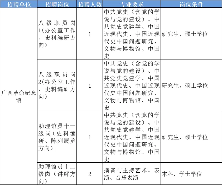 【广西】广西革命纪念馆2024年11月招聘