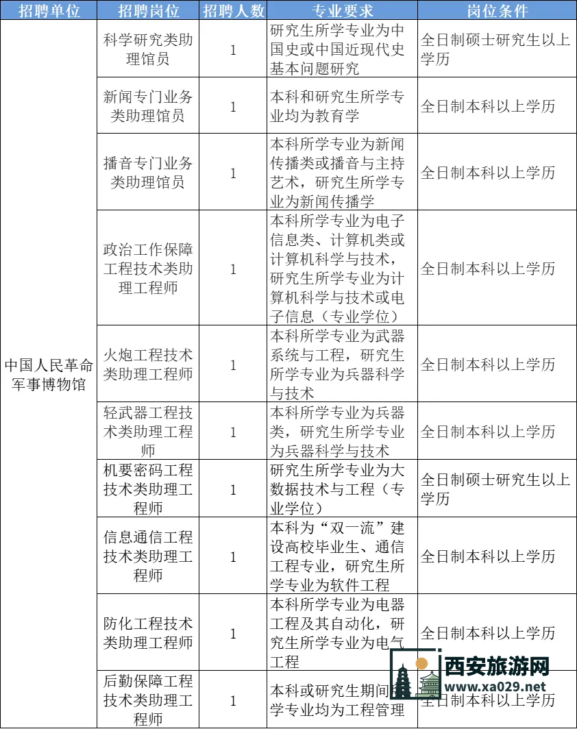 【北京】中国人民革命军事博物馆2024年11月招聘