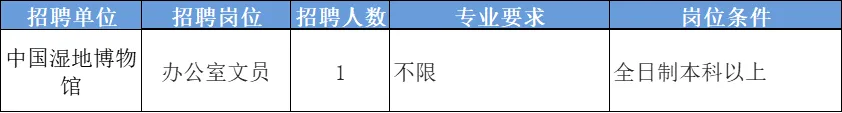【浙江】中国湿地博物馆2024年11月招聘