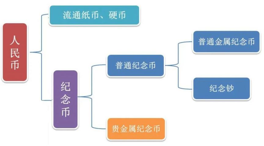 2025蛇年贺岁币钞如何预约购买？一文读懂！