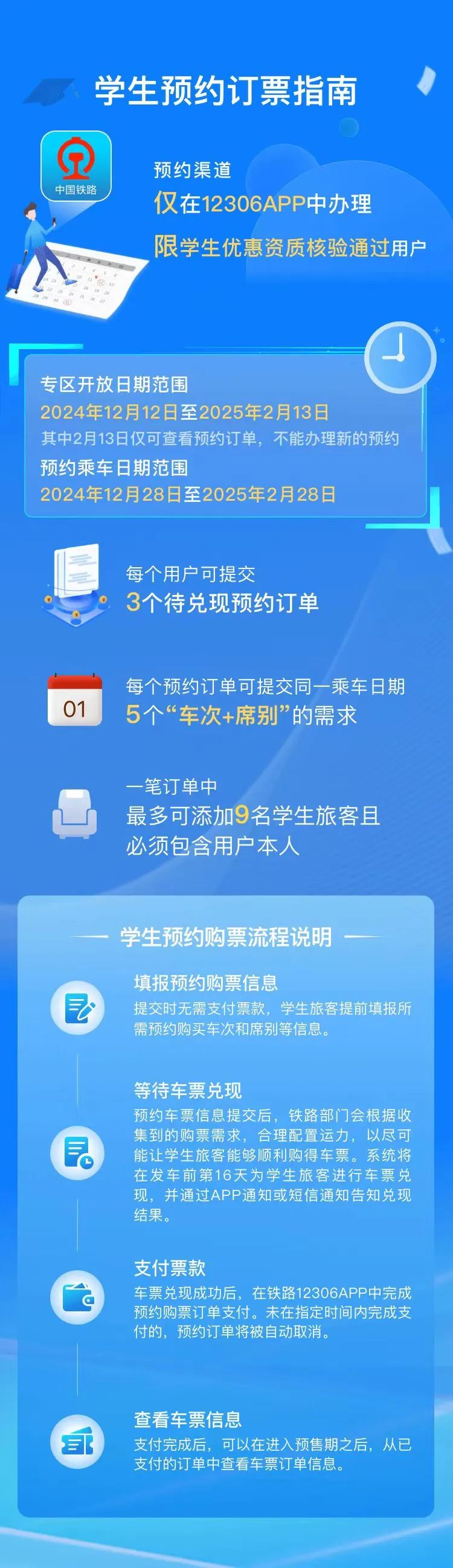 铁路12306上线新功能（学生预约购票服务+优惠区间修改）
