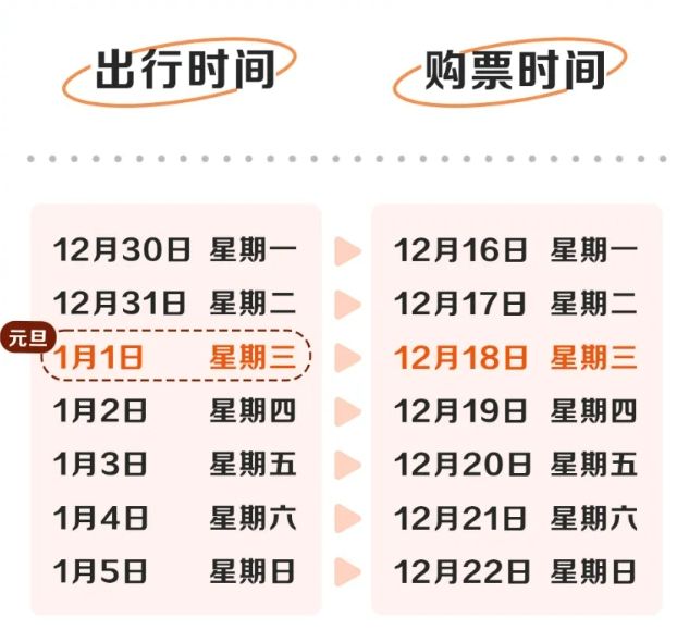 2025年元旦火车/高铁购票日历（附入口）