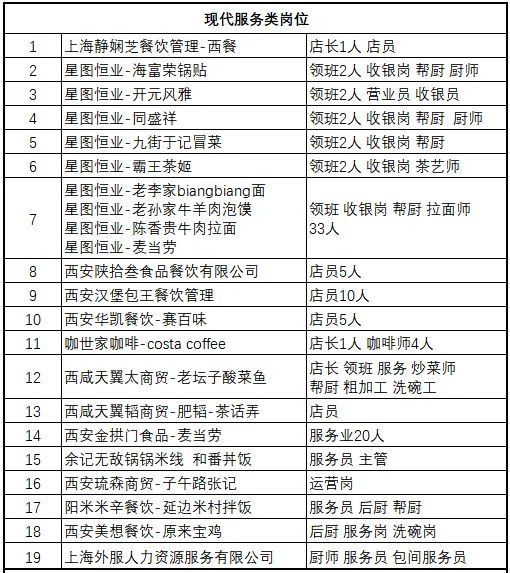 西安咸阳国际机场2024年12月专场招聘会