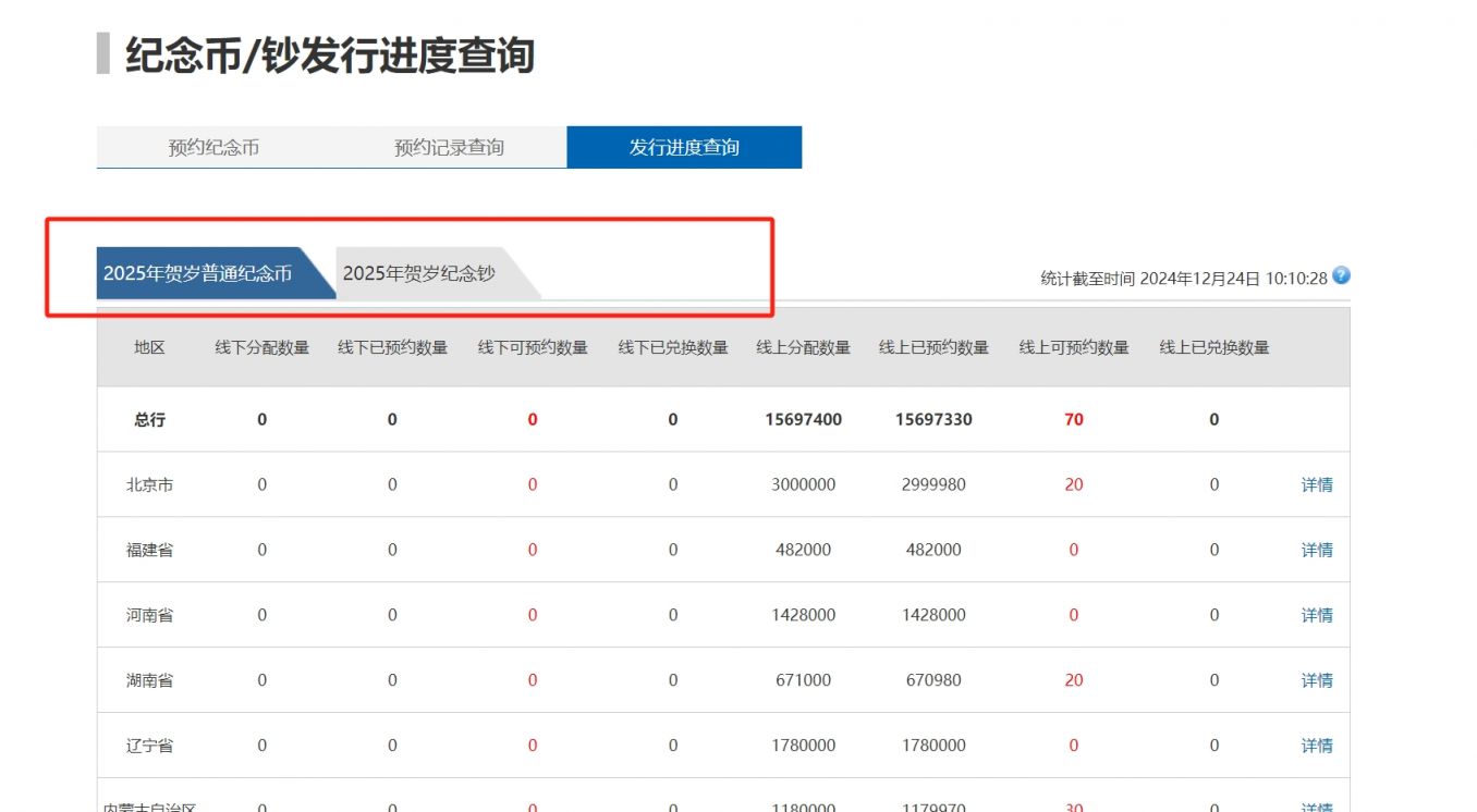 2025蛇年贺岁纪念币/钞j建行预约记录及余量查询入口+流程