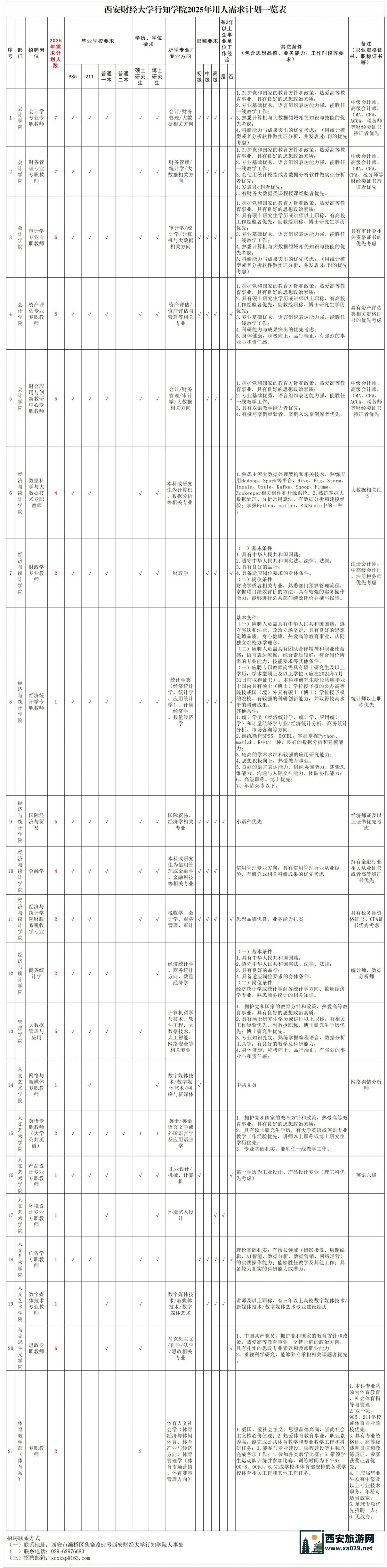 西安财经大学行知学院2025年专职教师招聘公告
