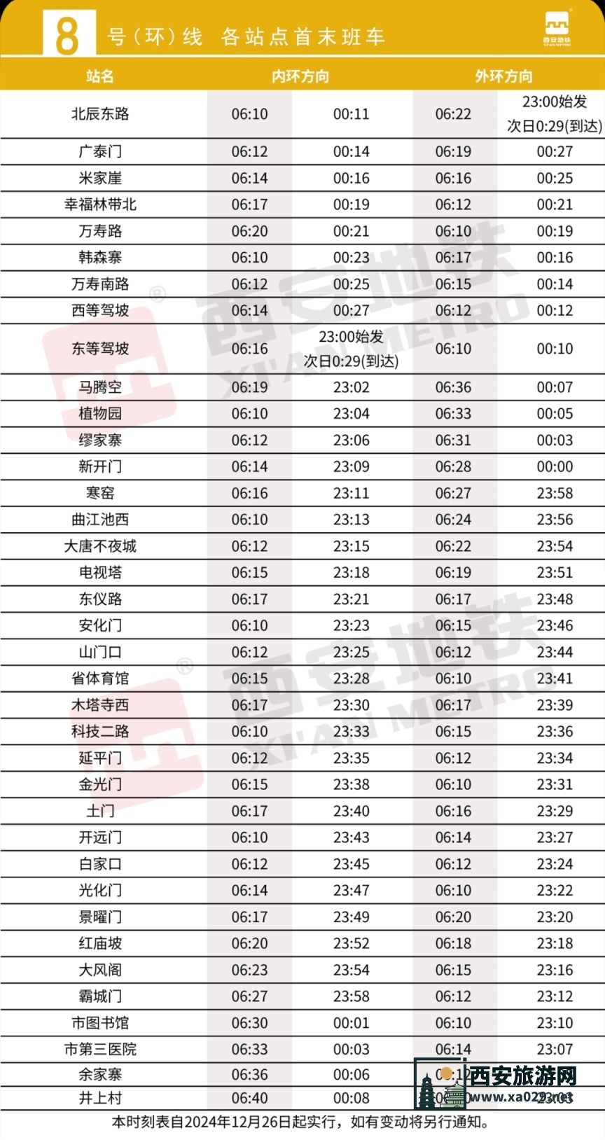 西安地铁8号（环）线将于12月26日12时开通初期运营