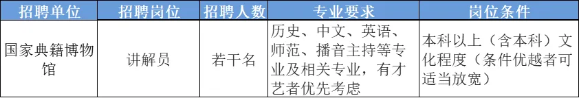 【北京】国家典籍博物馆 | 招聘讲解员数名 （2024年12月25日发布）