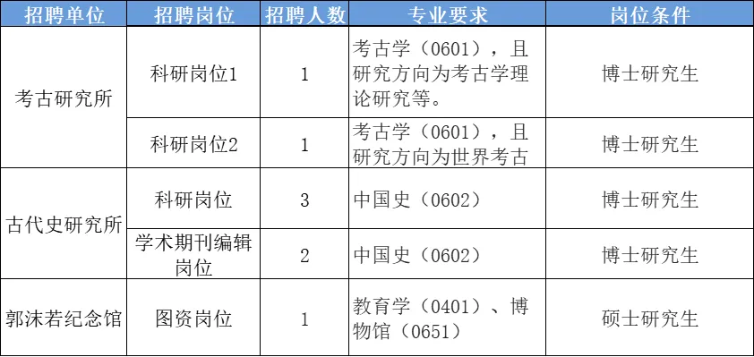 【北京】社科院考古研究所 | 招聘职位科研岗位（2024年12月25日发布）