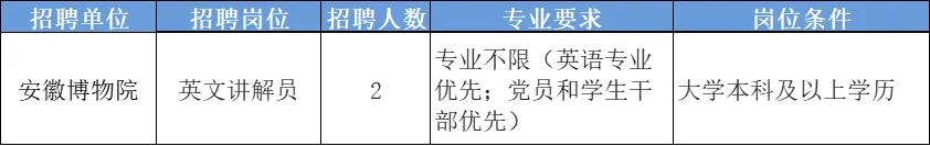 【安徽】安徽博物院 | 英文讲解员招聘（2024年12月25日发布）