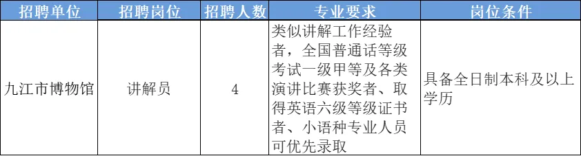 【江西】九江市博物馆 | 招聘讲解员 （2024年12月25日发布）