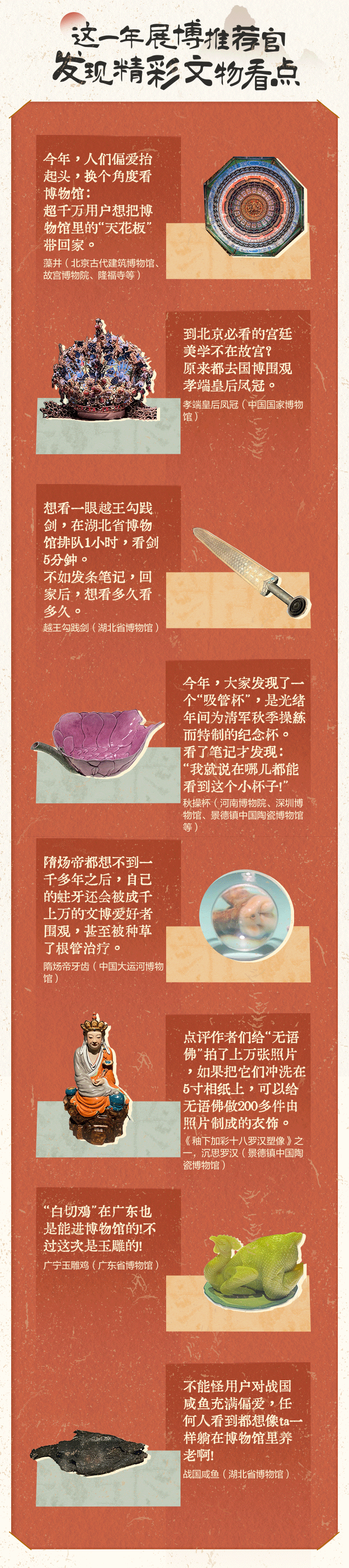 大众点评 | 《2024展览博物馆数据报告》：展博笔记攻略数增幅近300% “先攻略后看展”成为用户习惯