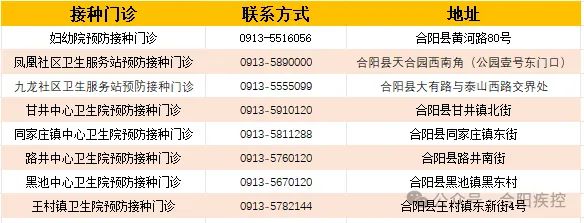 2025年1月陕西省渭南市九价疫苗预约接种最新消息