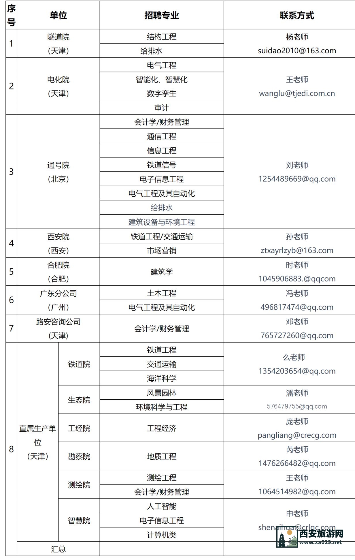 中铁第六勘察设计院集团有限公司2025年高校毕业生招聘简章