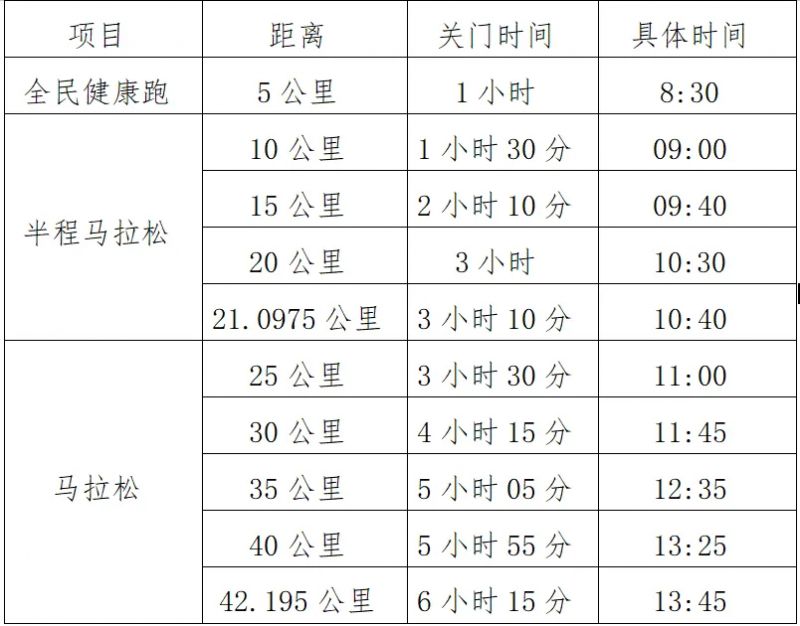 2025杨凌农科城马拉松赛竞赛规程（关门时间+奖励办法）