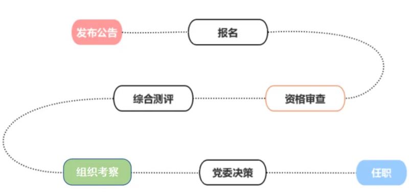 西安核设备有限公司2025年1月招聘公告（中层干部）
