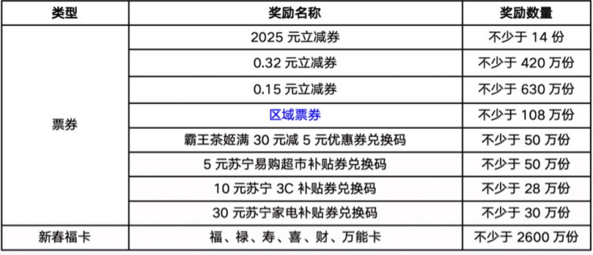 2025年云闪付集福卡瓜分800万活动攻略（入口+参与方式+奖励）