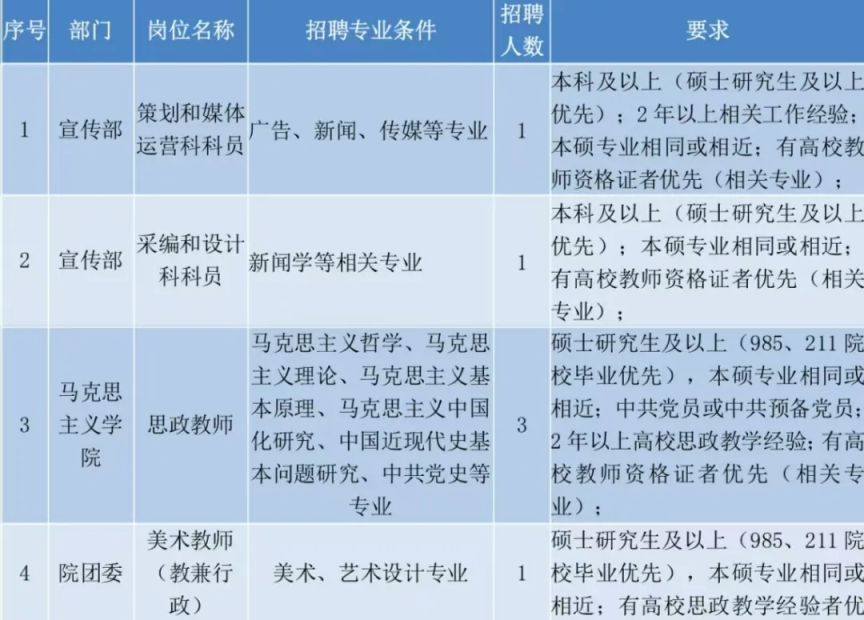 西安海棠职业学院2025年春季招聘公告