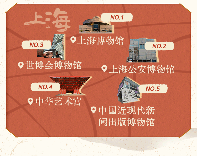 大众点评 | 《2024展览博物馆数据报告》：展博笔记攻略数增幅近300% “先攻略后看展”成为用户习惯