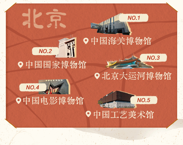 大众点评 | 《2024展览博物馆数据报告》：展博笔记攻略数增幅近300% “先攻略后看展”成为用户习惯