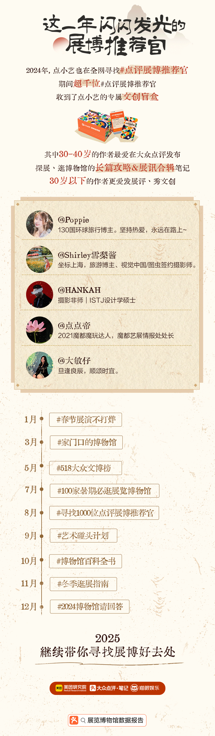 大众点评 | 《2024展览博物馆数据报告》：展博笔记攻略数增幅近300% “先攻略后看展”成为用户习惯