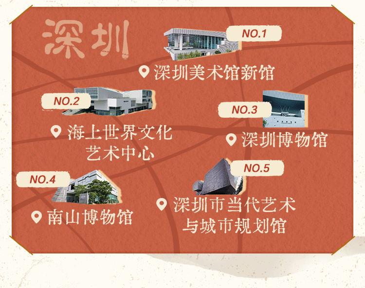 大众点评 | 《2024展览博物馆数据报告》：展博笔记攻略数增幅近300% “先攻略后看展”成为用户习惯