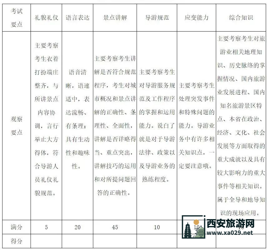 导游考试成绩查询 | 2月24日起！2024年全国导游考试成绩查询入口