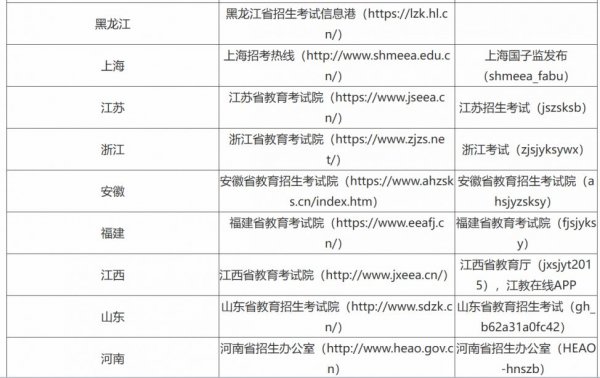2025考研研究生考试成绩查询入口（附3种方式）