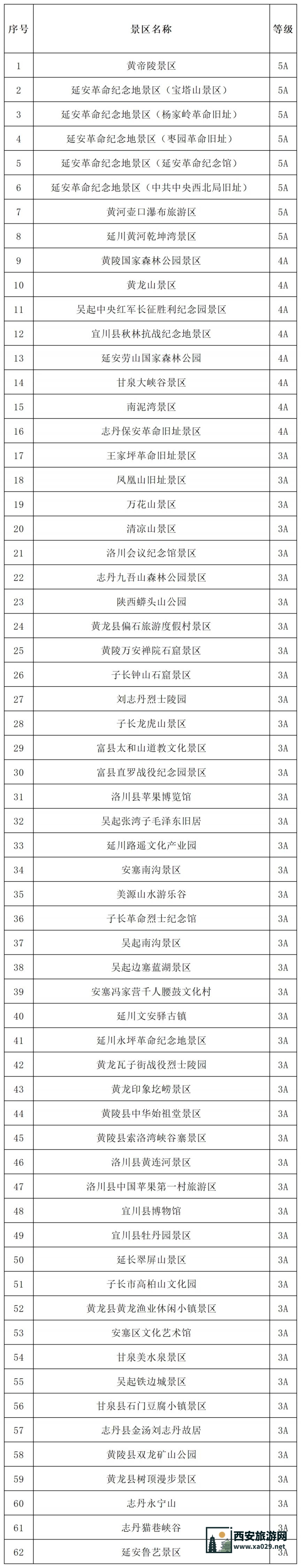 2025延安新区马拉松福利62处A级景区免费游（时间 地点）