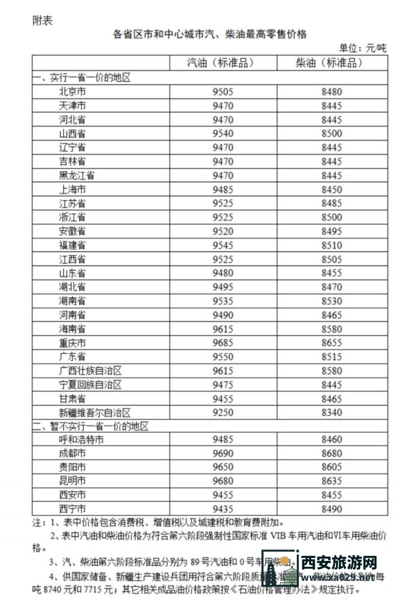2025年2月19日24时起陕西省汽/柴油价格按机制下调